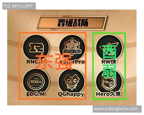 世界冠军杯积分榜：LNG以82分领跑